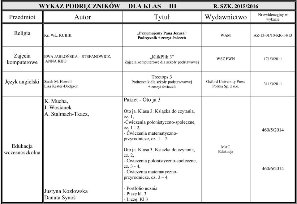 3 Zajęcia komputerowe dla szkoły WSZ PWN 171/3/2011 Język angielski Sarah M. Howell Lisa Kester-Dodgson Treetops 3 Podręcznik dla szkoły podstawwowej Oxford University Press Polska Sp. z o.o. 311/3/2011 wczesnoszkolna K.