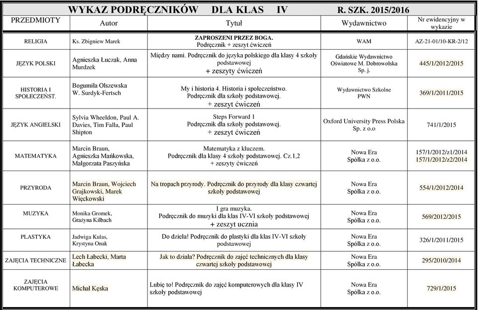 Bogumiła Olszewska W. Surdyk-Fertsch My i historia 4. Historia i społeczeństwo. Podręcznik dla szkoły. Wydawnictwo Szkolne PWN 369/1/2011/2015 JĘZYK ANGIELSKI Sylvia Wheeldon, Paul A.
