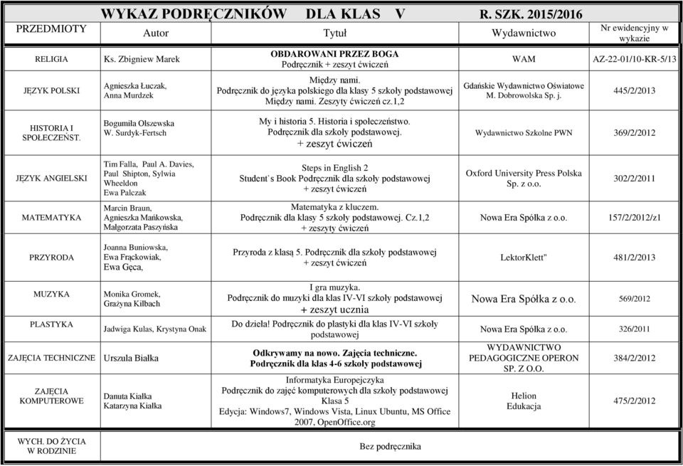 Bogumiła Olszewska W. Surdyk-Fertsch My i historia 5. Historia i społeczeństwo. Podręcznik dla szkoły. Wydawnictwo Szkolne PWN 369/2/2012 JĘZYK ANGIELSKI Tim Falla, Paul A.