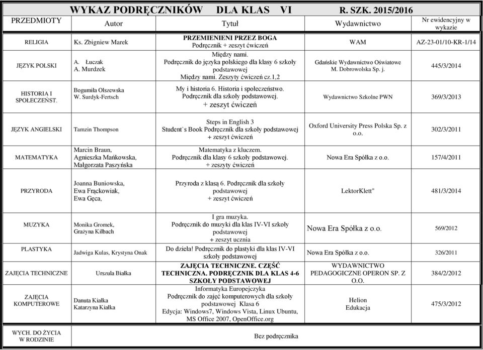 Podręcznik dla szkoły. Gdańskie Wydawnictwo Oświatowe M. Dobrowolska Sp. j.