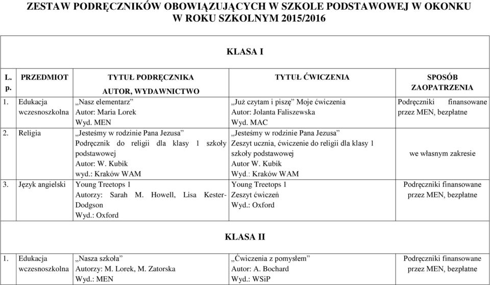 Język angielski Young Treetops 1 Autorzy: Sarah M. Howell, Lisa Kester- Dodgson TYTUŁ ĆWICZENIA Już czytam i piszę Moje ćwiczenia Autor: Jolanta Faliszewska Wyd.