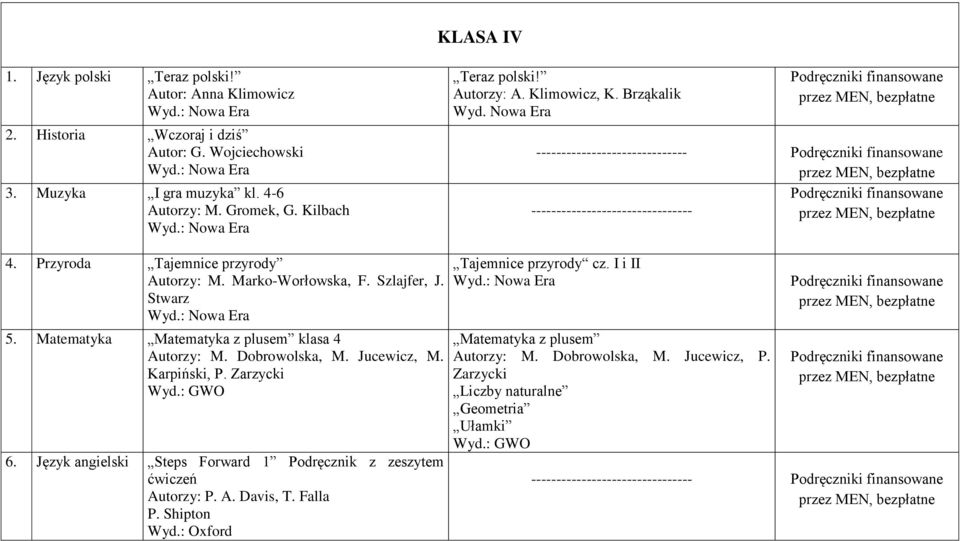 Matematyka Matematyka z plusem klasa 4 Autorzy: M. Dobrowolska, M. Jucewicz, M. Karpiński, P. Zarzycki Wyd.: GWO 6. Język angielski Steps Forward 1 Podręcznik z zeszytem ćwiczeń Autorzy: P. A. Davis, T.