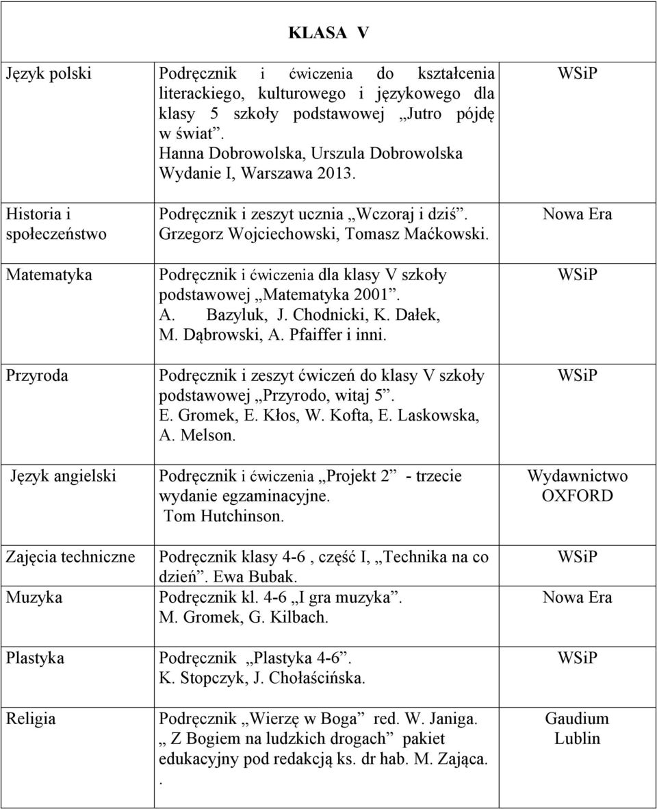 Podręcznik i ćwiczenia dla klasy V szkoły podstawowej 2001. A. Bazyluk, J. Chodnicki, K. Dałek, M. Dąbrowski, A. Pfaiffer i inni.