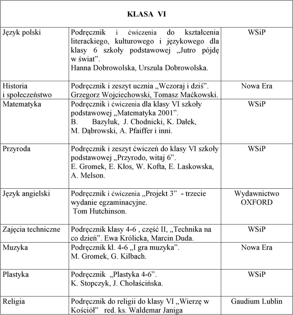 Bazyluk, J. Chodnicki, K. Dałek, M. Dąbrowski, A. Pfaiffer i inni. Podręcznik i zeszyt ćwiczeń do klasy VI szkoły podstawowej Przyrodo, witaj 6.