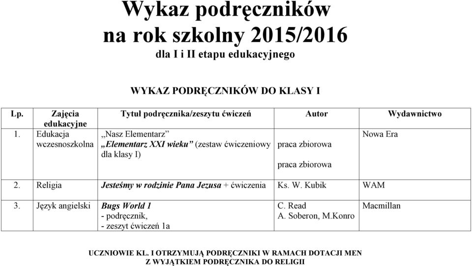 zbiorowa 2. Religia Jesteśmy w rodzinie Pana Jezusa + ćwiczenia Ks. W. Kubik WAM 3.