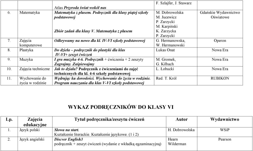 Podręcznik + ćwiczenia + 2 zeszyty Zagrajmy. Zaśpiewajmy 10. Zajęcia techniczne Jak to działa? Podręcznik z ćwiczeniami do zajęć technicznych dla kl. 4-6 szkoły podstawowej 11.