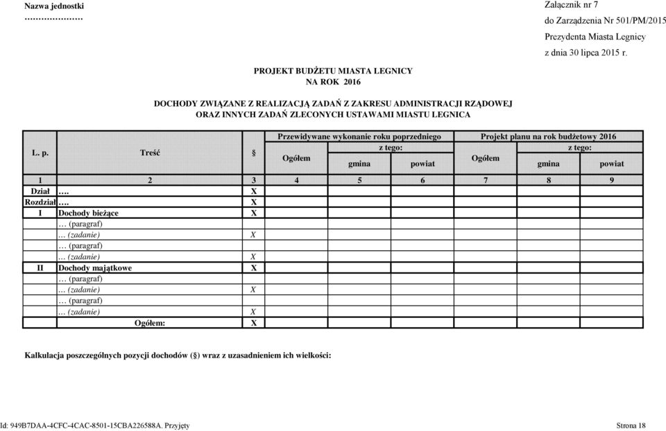 Treść Przewidywane wykonanie roku poprzedniego Projekt planu na rok budżetowy 2016 1 2 3 4 5 6 7 8 9 Dział.