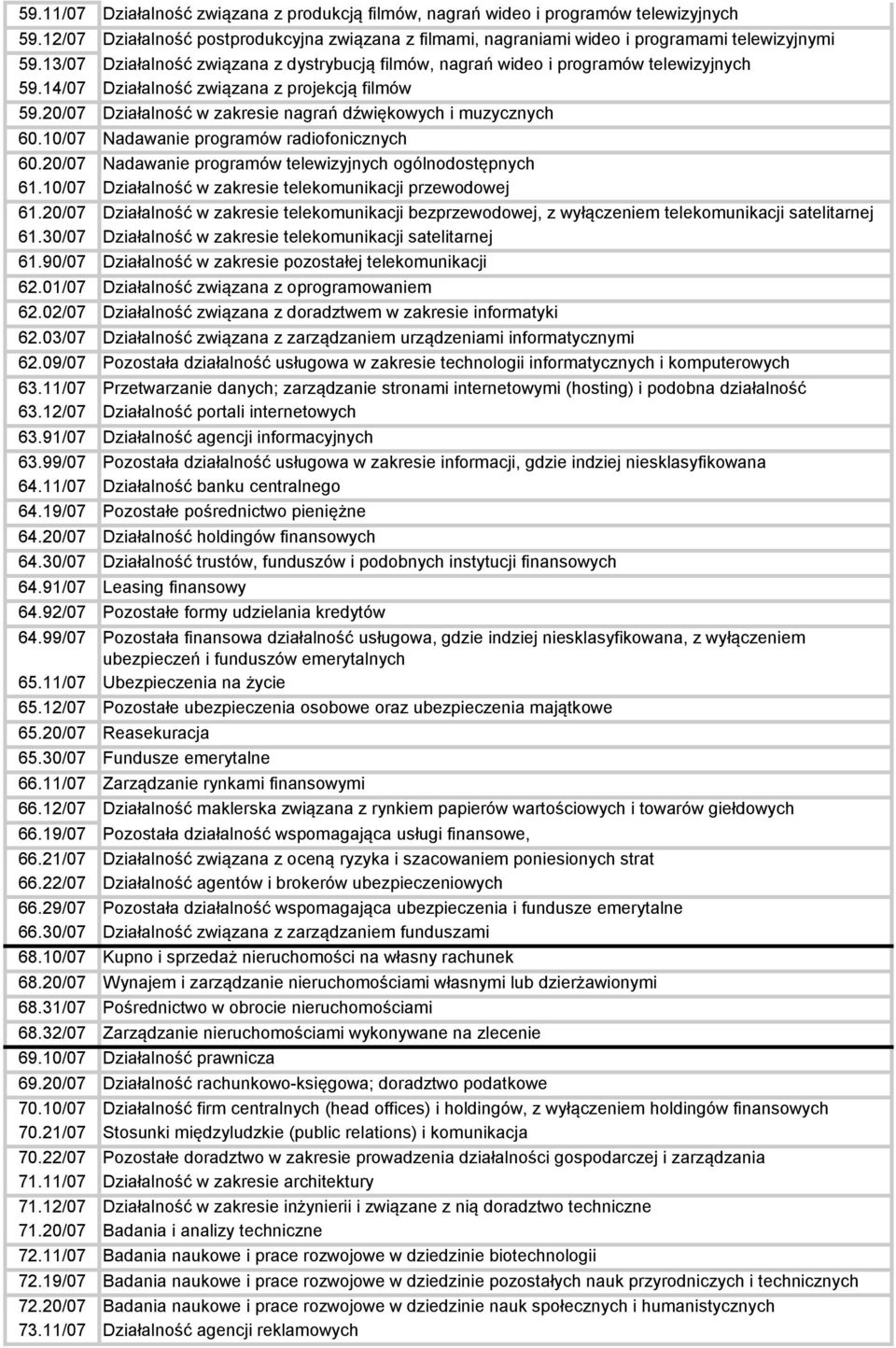 20/07 Działalność w zakresie nagrań dźwiękowych i muzycznych 60.10/07 Nadawanie programów radiofonicznych 60.20/07 Nadawanie programów telewizyjnych ogólnodostępnych 61.