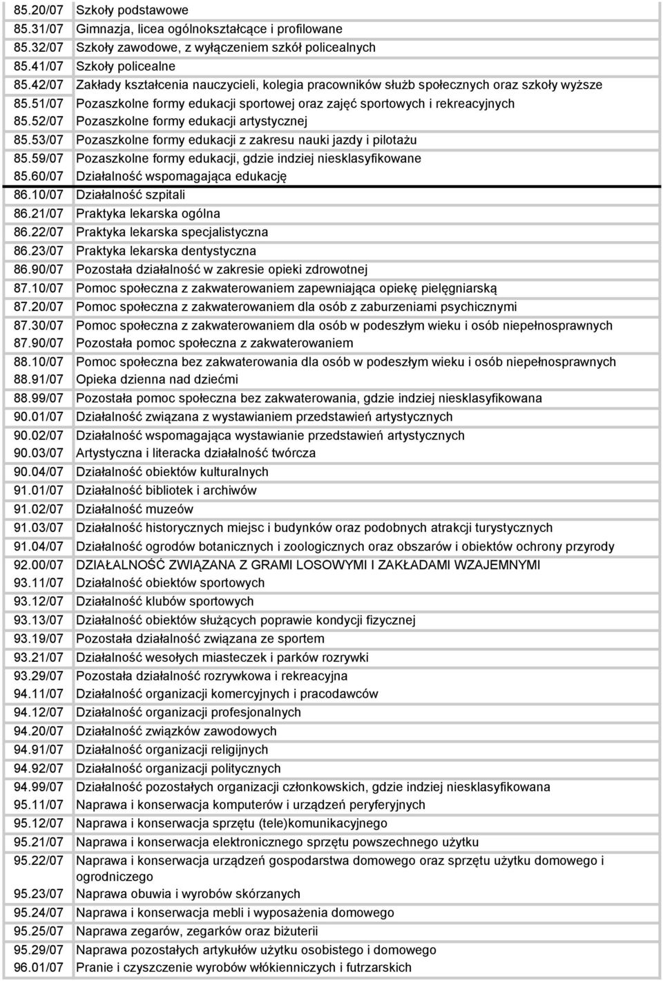 52/07 Pozaszkolne formy edukacji artystycznej 85.53/07 Pozaszkolne formy edukacji z zakresu nauki jazdy i pilotażu 85.59/07 Pozaszkolne formy edukacji, gdzie indziej niesklasyfikowane 85.