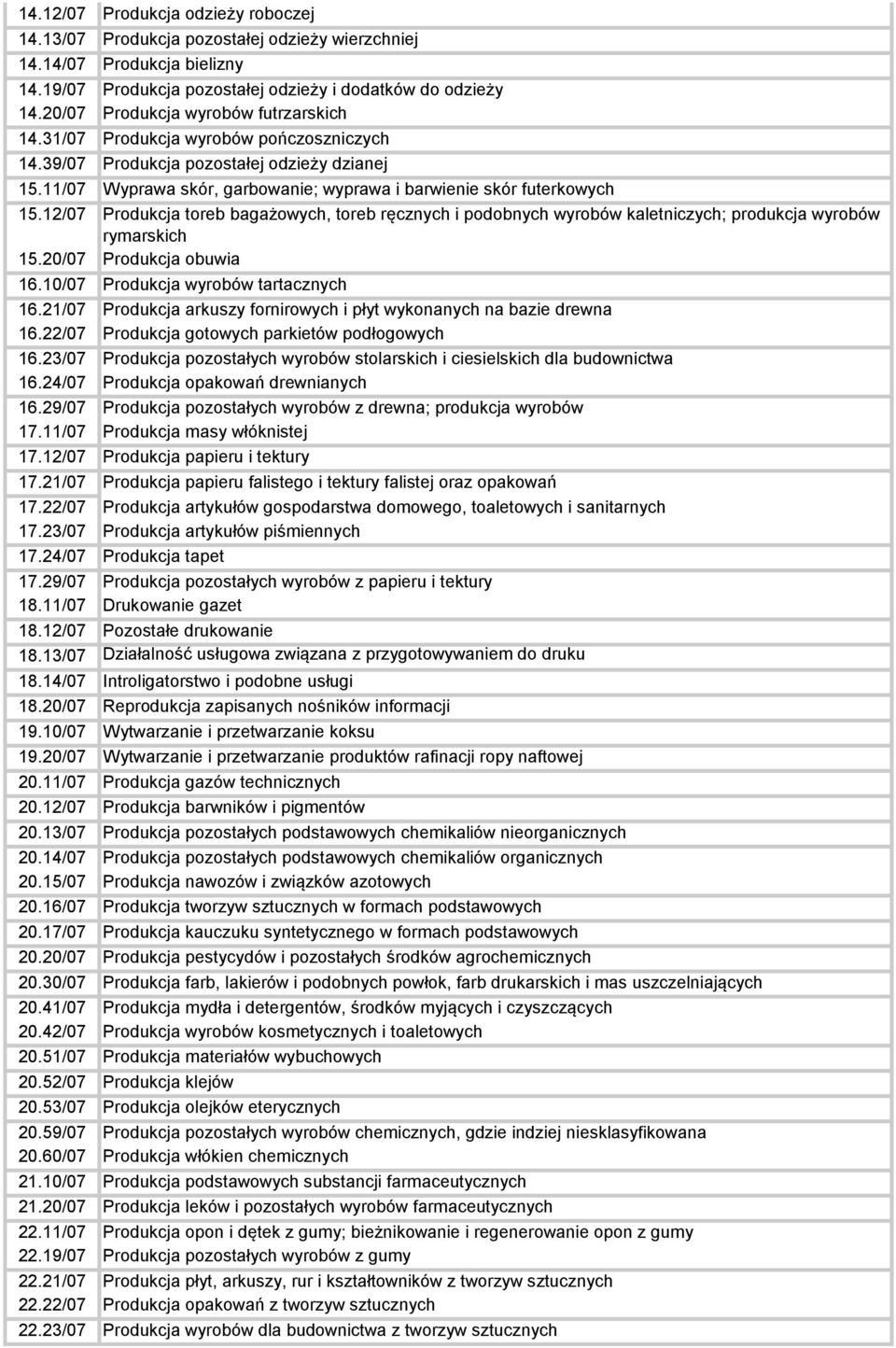 11/07 Wyprawa skór, garbowanie; wyprawa i barwienie skór futerkowych 15.12/07 Produkcja toreb bagażowych, toreb ręcznych i podobnych wyrobów kaletniczych; produkcja wyrobów rymarskich 15.