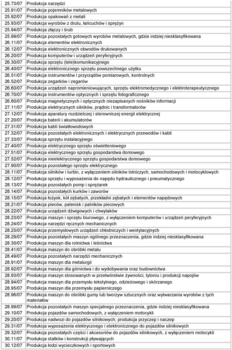 20/07 Produkcja komputerów i urządzeń peryferyjnych 26.30/07 Produkcja sprzętu (tele)komunikacyjnego 26.40/07 Produkcja elektronicznego sprzętu powszechnego użytku 26.