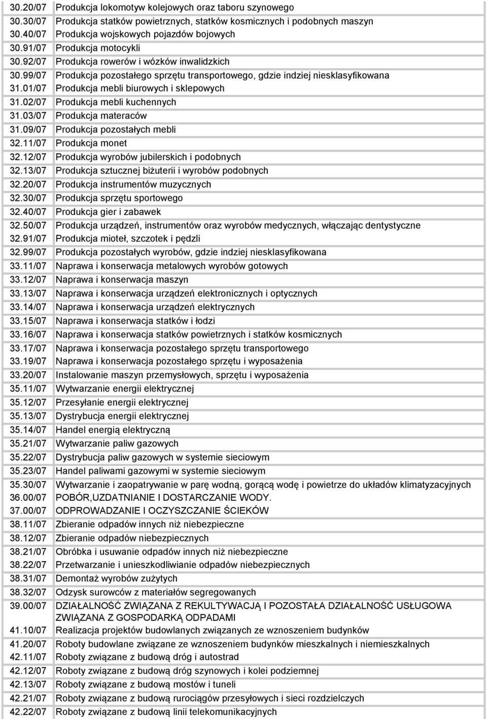 01/07 Produkcja mebli biurowych i sklepowych 31.02/07 Produkcja mebli kuchennych 31.03/07 Produkcja materaców 31.09/07 Produkcja pozostałych mebli 32.11/07 Produkcja monet 32.