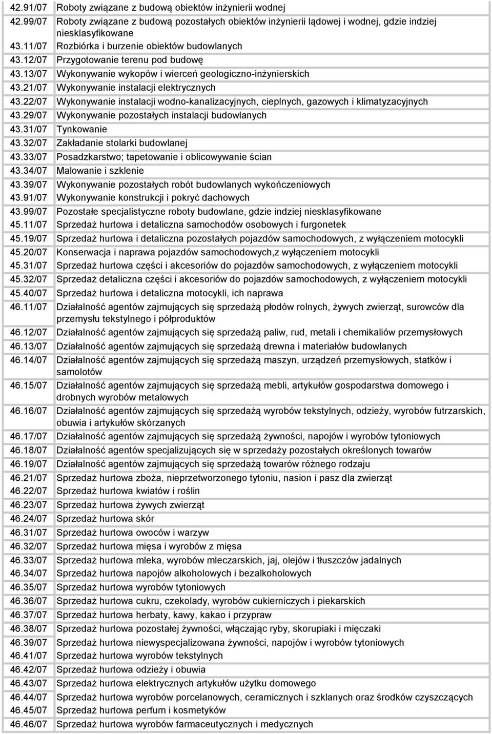 21/07 Wykonywanie instalacji elektrycznych 43.22/07 Wykonywanie instalacji wodno-kanalizacyjnych, cieplnych, gazowych i klimatyzacyjnych 43.29/07 Wykonywanie pozostałych instalacji budowlanych 43.