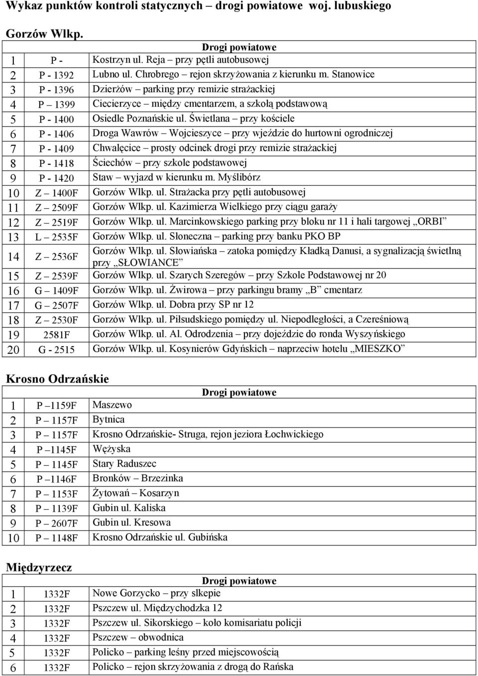 Świetlana przy kościele 6 P - 1406 Droga Wawrów Wojcieszyce przy wjeździe do hurtowni ogrodniczej 7 P - 1409 Chwalęcice prosty odcinek drogi przy remizie strażackiej 8 P - 1418 Ściechów przy szkole