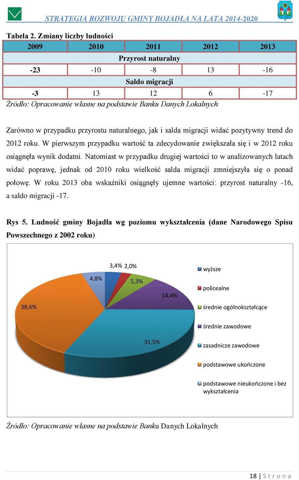 przyrostu naturalnego, jak i salda migracji widać pozytywny trend do 2012 roku. W pierwszym przypadku wartość ta zdecydowanie zwiększała się i w 2012 roku osiągnęła wynik dodatni.