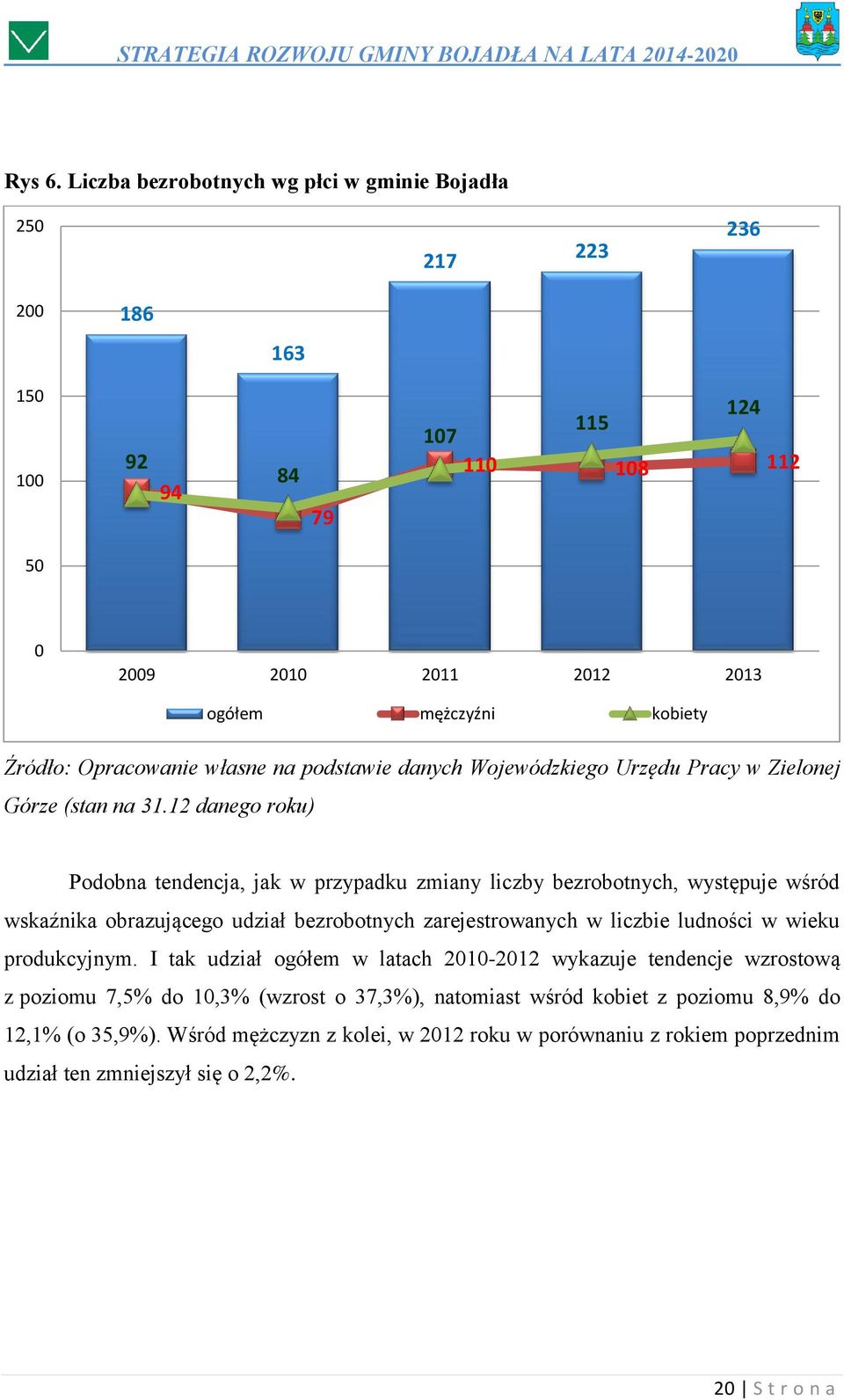 danych Wojewódzkiego Urzędu Pracy w Zielonej Górze (stan na 31.