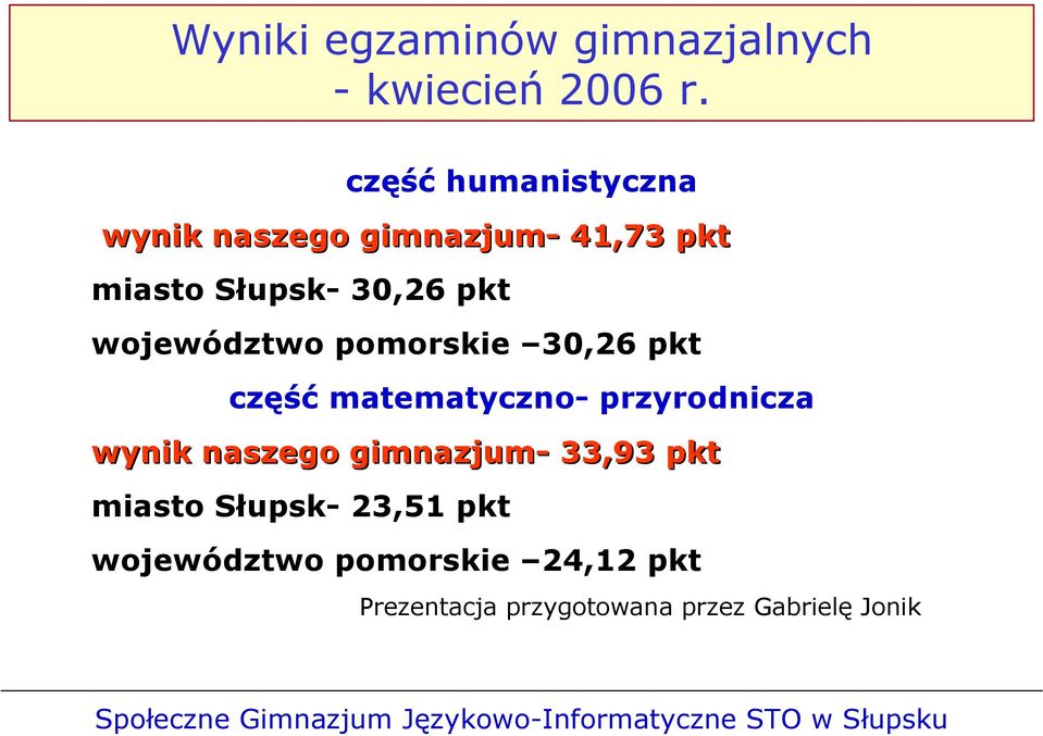 pomorskie 30,26 pkt część matematyczno- przyrodnicza wynik naszego gimnazjum- 33,93 pkt miasto