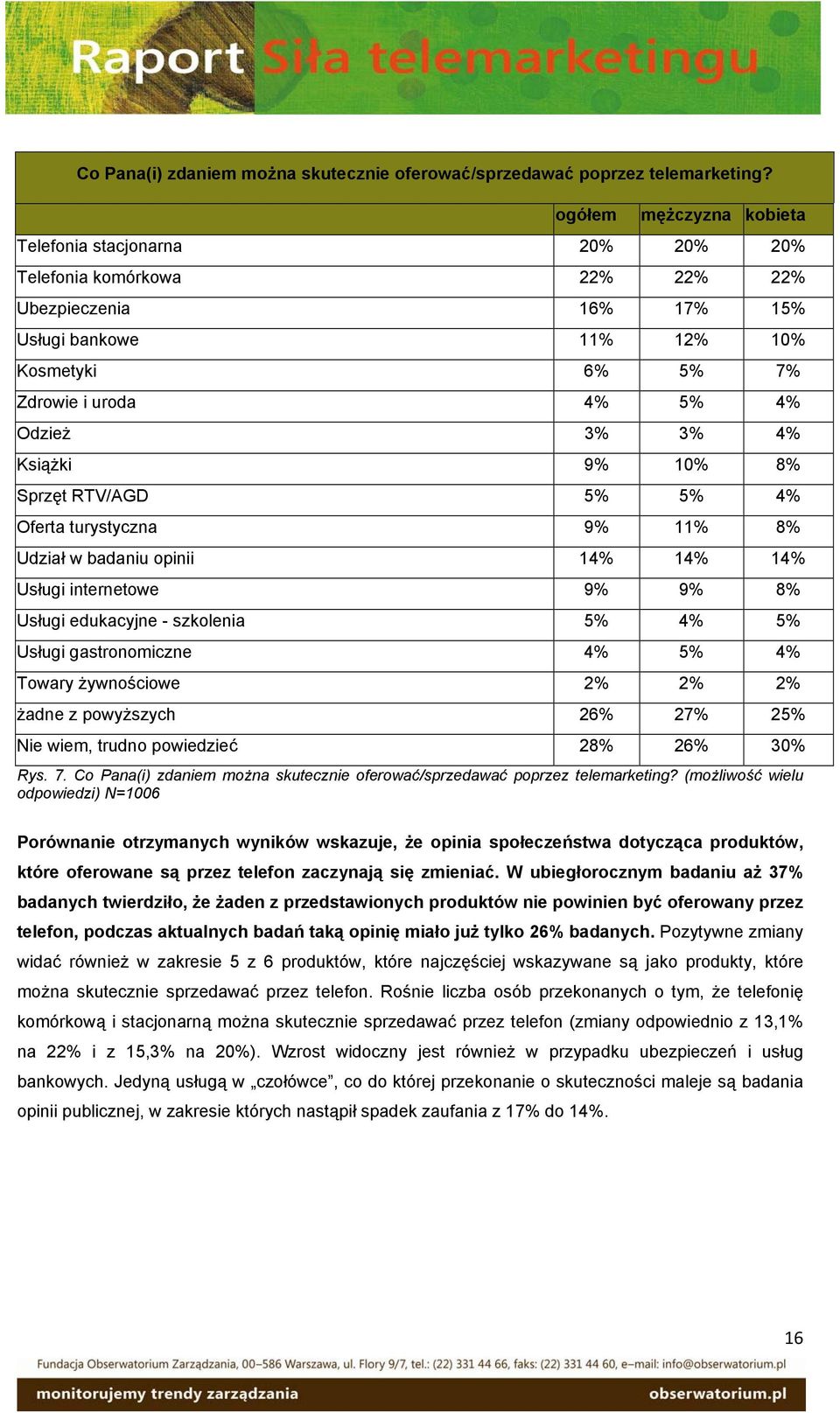 3% 4% Książki 9% 10% 8% Sprzęt RTV/AGD 5% 5% 4% Oferta turystyczna 9% 11% 8% Udział w badaniu opinii 14% 14% 14% Usługi internetowe 9% 9% 8% Usługi edukacyjne - szkolenia 5% 4% 5% Usługi