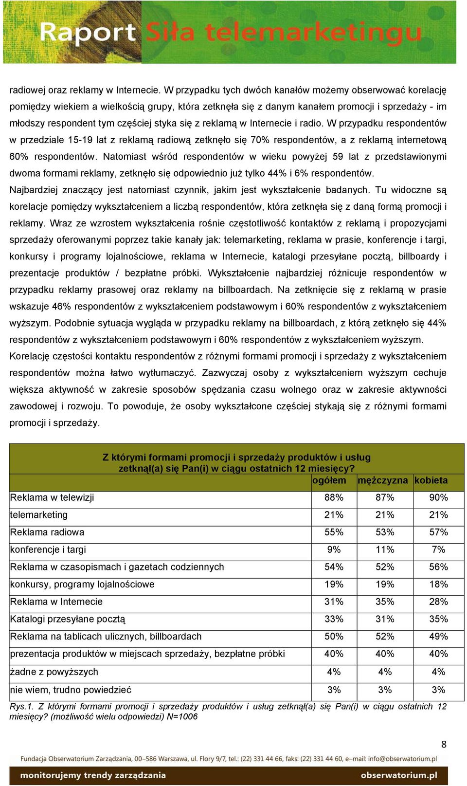 z reklamą w Internecie i radio. W przypadku respondentów w przedziale 15-19 lat z reklamą radiową zetknęło się 70% respondentów, a z reklamą internetową 60% respondentów.