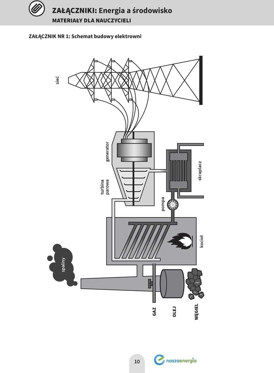 spaliny kocioł pompa turbina