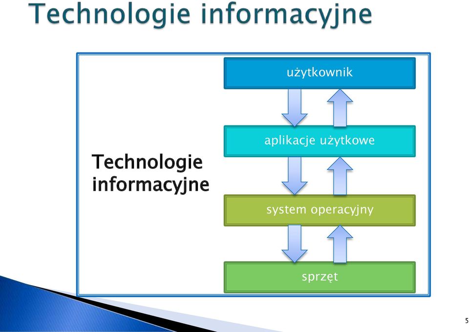 informacyjne