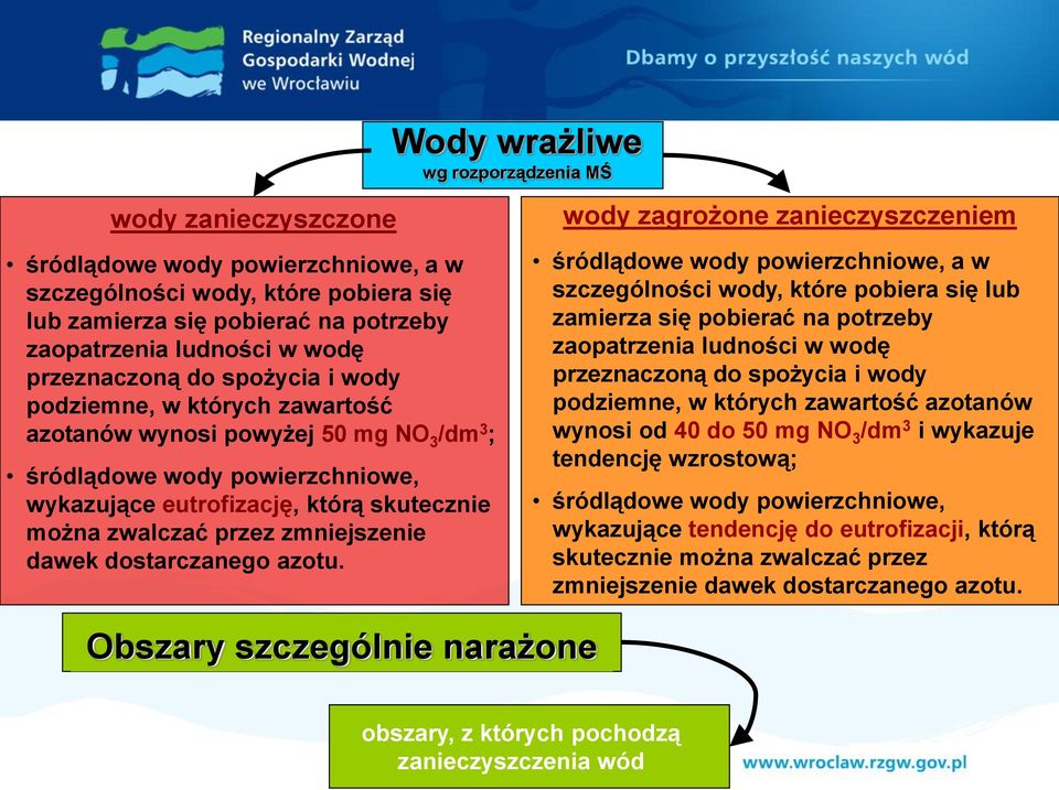 dostarczanego azotu.