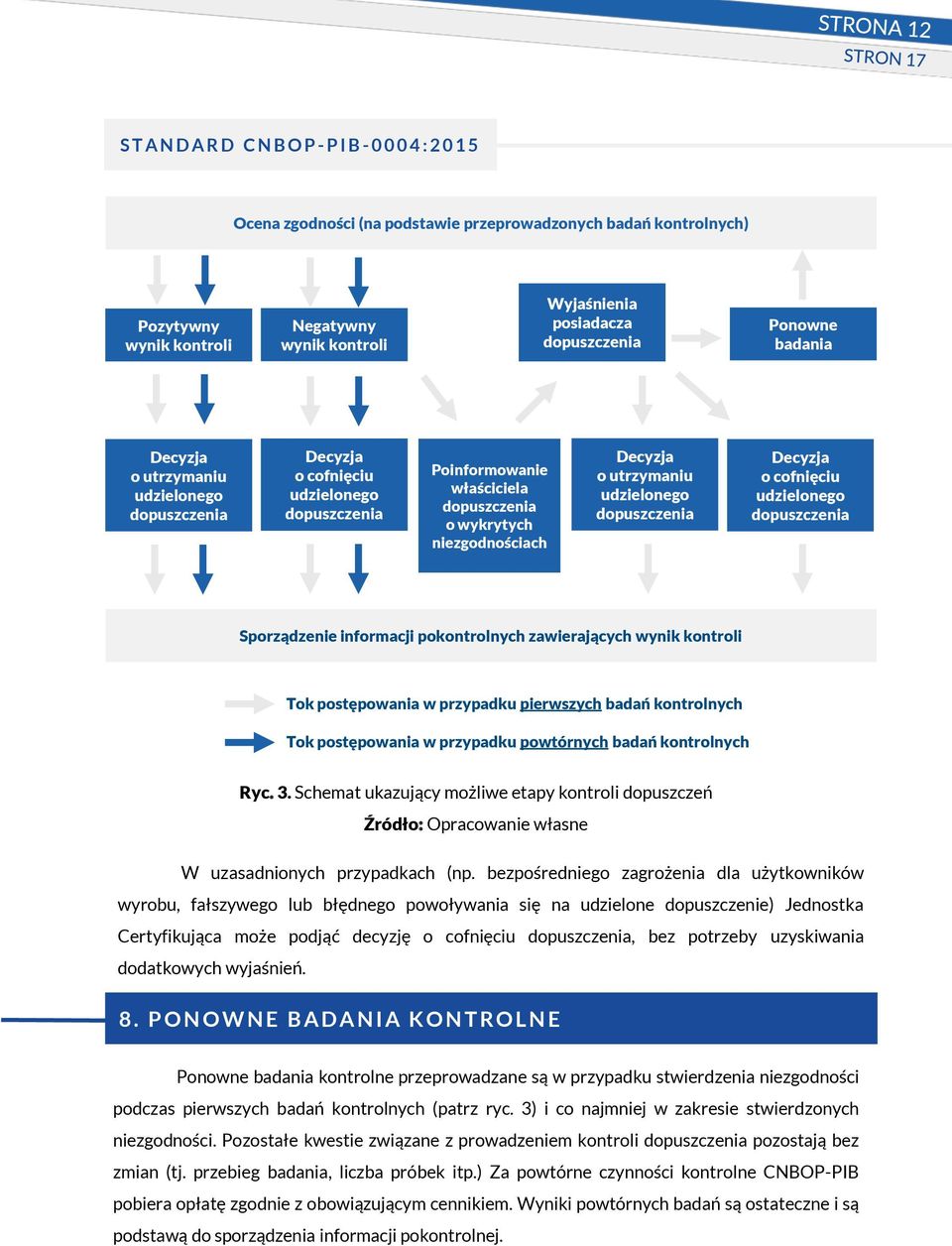 kontroli Tok postępowania w przypadku pierwszych badań kontrolnych Tok postępowania w przypadku powtórnych badań kontrolnych Ryc. 3.