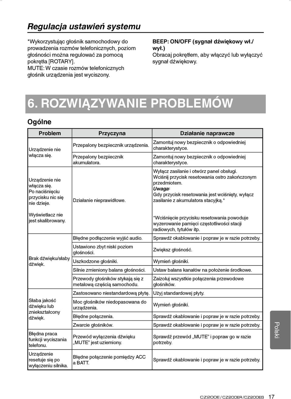 ROZWIĄZYWANIE PROBLEMÓW Ogólne Problem Przyczyna Działanie naprawcze Urządzenie nie włącza się. Urządzenie nie włącza się. Po naciśnięciu przycisku nic się nie dzieje.