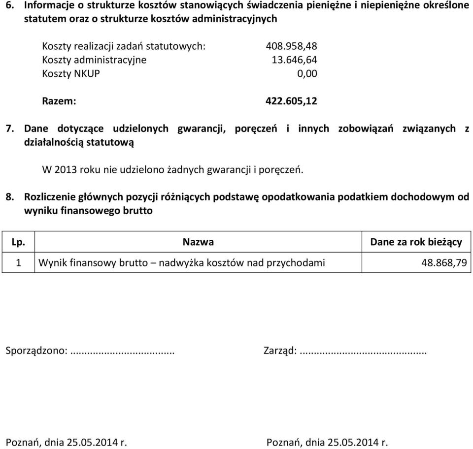 Dane dotyczące udzielonych gwarancji, poręczeń i innych zobowiązań związanych z działalnością statutową W 2013 roku nie udzielono żadnych gwarancji i poręczeń. 8.