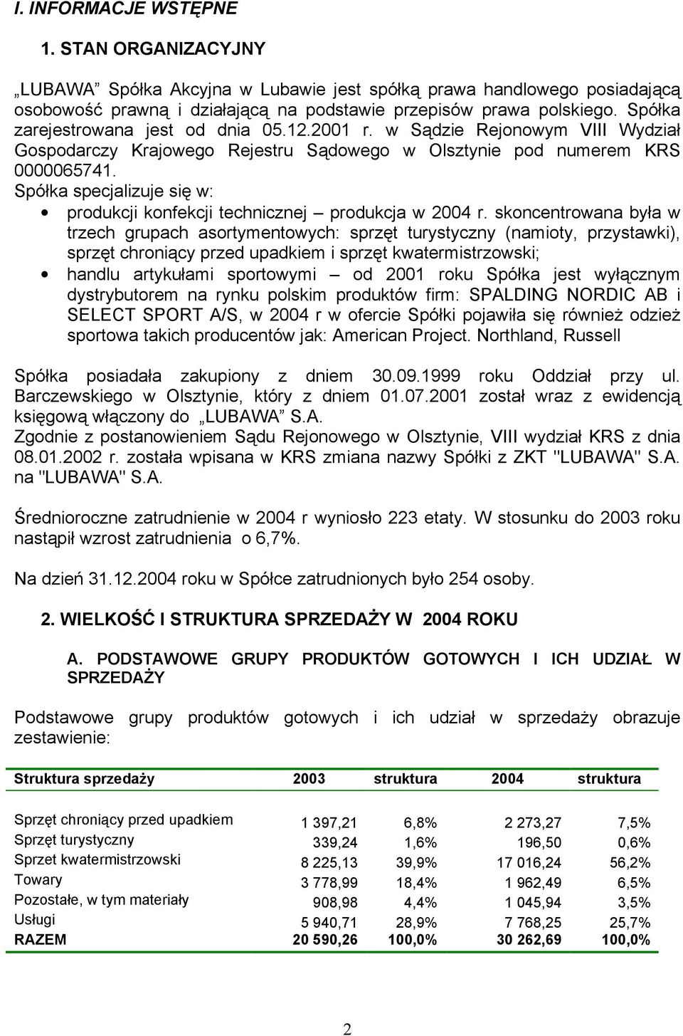 Spółka specjalizuje się w: produkcji konfekcji technicznej produkcja w 2004 r.