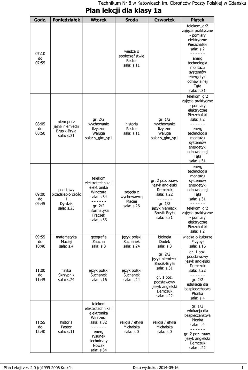 społeczeństwie historia zajęcia z wychowcą Suchanek Suchanek gr. 2 poz. za. biologia Dudek gr. 1 poz. podstowy _ zajęcia praktyczne - pomiary elektryczne Pierzchalski s.
