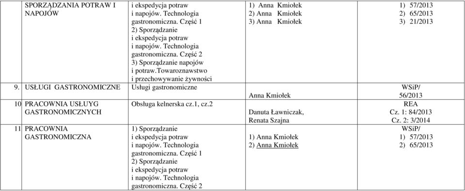 2 1) Sporządzanie i ekspedycja potraw i napojów. Technologia gastronomiczna.