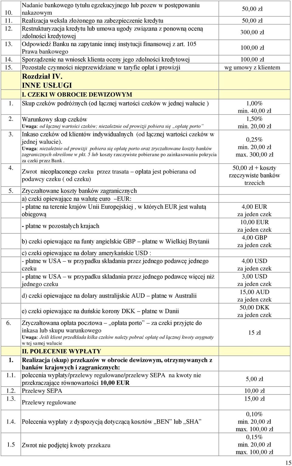 Sporządzenie na wniosek klienta oceny jego zdolności kredytowej 100,00 zł 15. Pozostałe czynności nieprzewidziane w taryfie opłat i prowizji wg umowy z klientem Rozdział IV. INNE USŁUGI I.