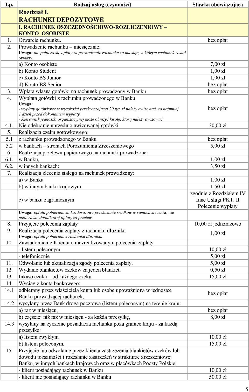 a) Konto osobiste 7,00 zł b) Konto Student 1,00 zł c) Konto BS Junior 1,00 zł d) Konto BS Senior 3. Wpłata własna gotówki na rachunek prowadzony w Banku 4.