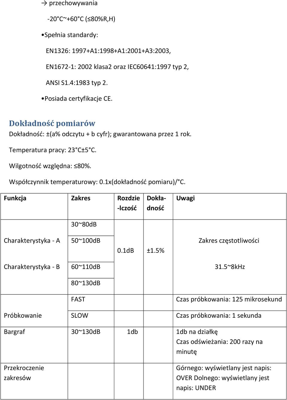 Funkcja Zakres Rozdzie -lczość 30~80dB Dokładność Uwagi Charakterystyka - A 50~100dB Charakterystyka - B 60~110dB 80~130dB FAST 0.1dB ±1.5% Zakres częstotliwości 31.