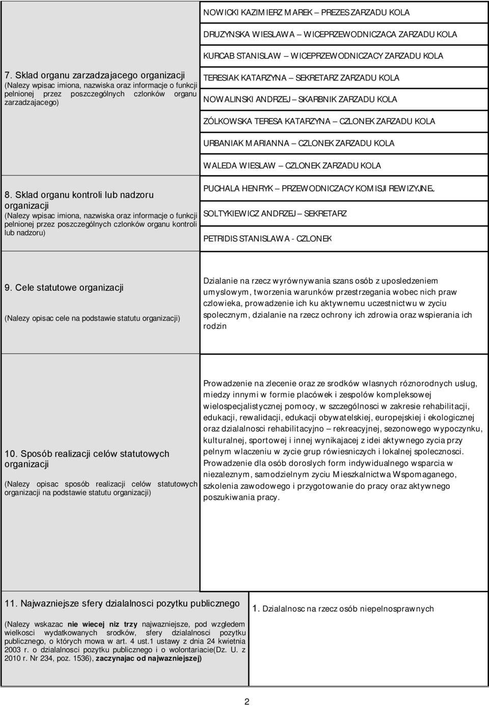 NOWALINSKI ANDRZEJ SKARBNIK ZARZADU KOLA ZÓLKOWSKA TERESA KATARZYNA CZLONEK ZARZADU KOLA URBANIAK MARIANNA CZLONEK ZARZADU KOLA WALEDA WIESLAW CZLONEK ZARZADU KOLA 8.