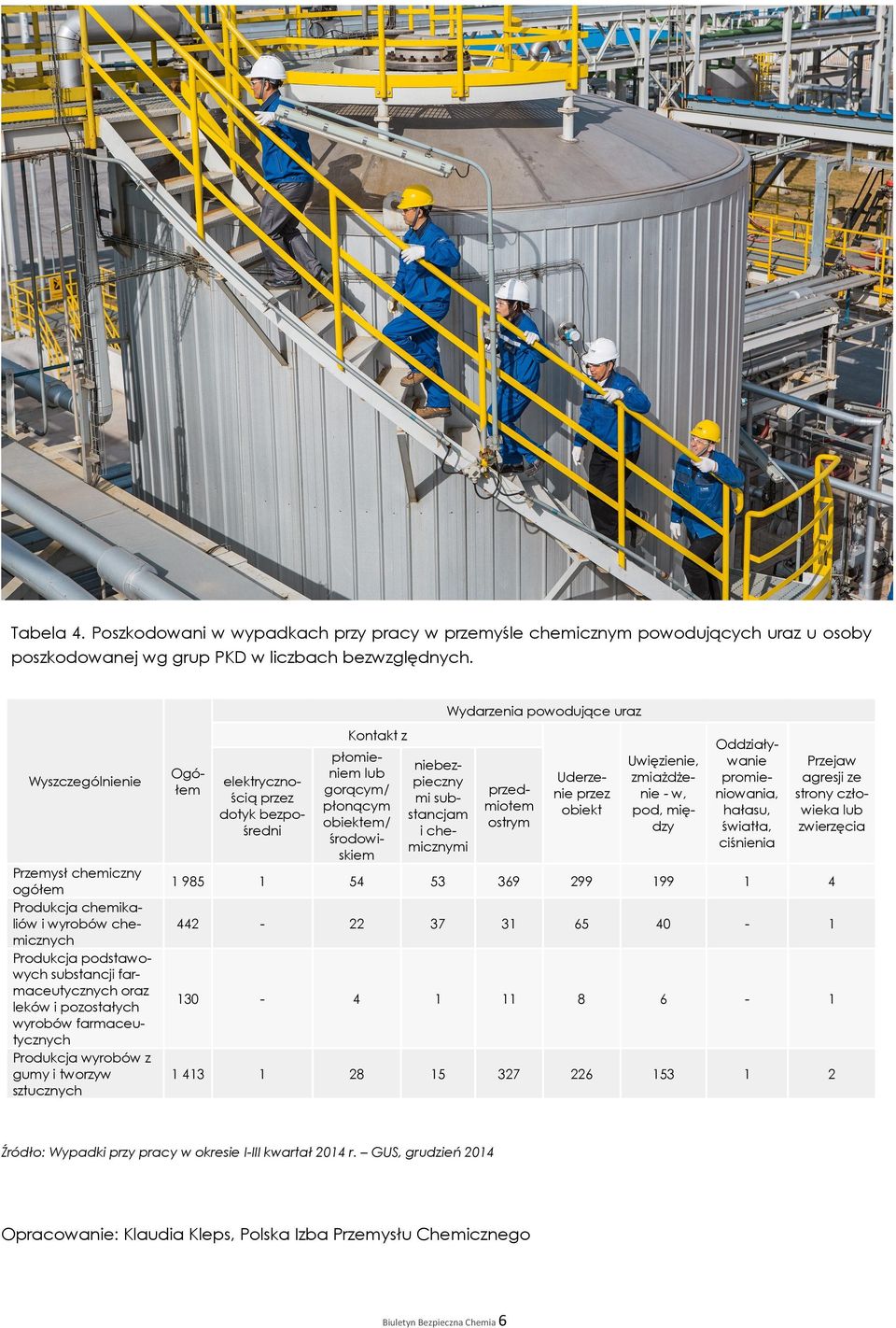 wyrobów farmaceutycznych Produkcja wyrobów z gumy i tworzyw sztucznych Uderzenie przez obiekt Uwięzienie, zmiażdżenie - w, pod, między Oddziaływanie promieniowania, hałasu, światła, ciśnienia Przejaw