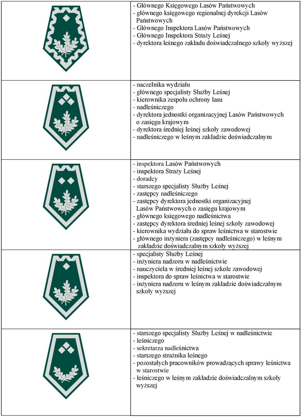 Państwowych o zasięgu krajowym - dyrektora średniej leśnej szkoły zawodowej - nadleśniczego w leśnym zakładzie doświadczalnym - inspektora Lasów Państwowych - inspektora Straży Leśnej - doradcy -