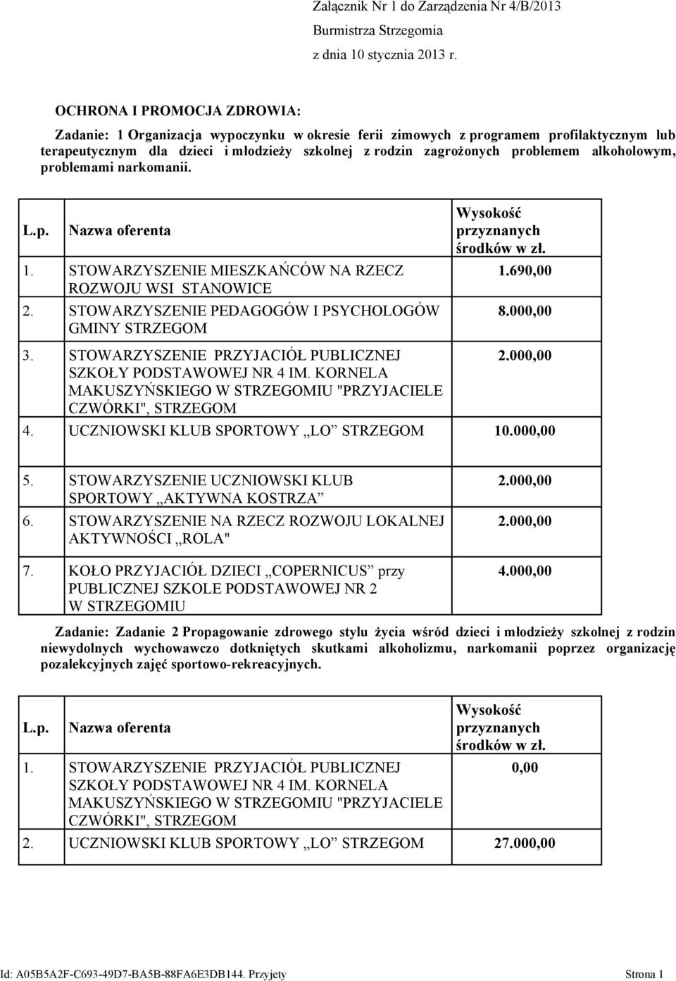 STOWARZYSZENIE PEDAGOGÓW I PSYCHOLOGÓW GMINY STRZEGOM 1.69 8.00 3. STOWARZYSZENIE PRZYJACIÓŁ PUBLICZNEJ SZKOŁY PODSTAWOWEJ NR 4 IM. KORNELA MAKUSZYŃSKIEGO "PRZYJACIELE CZWÓRKI", STRZEGOM 4.