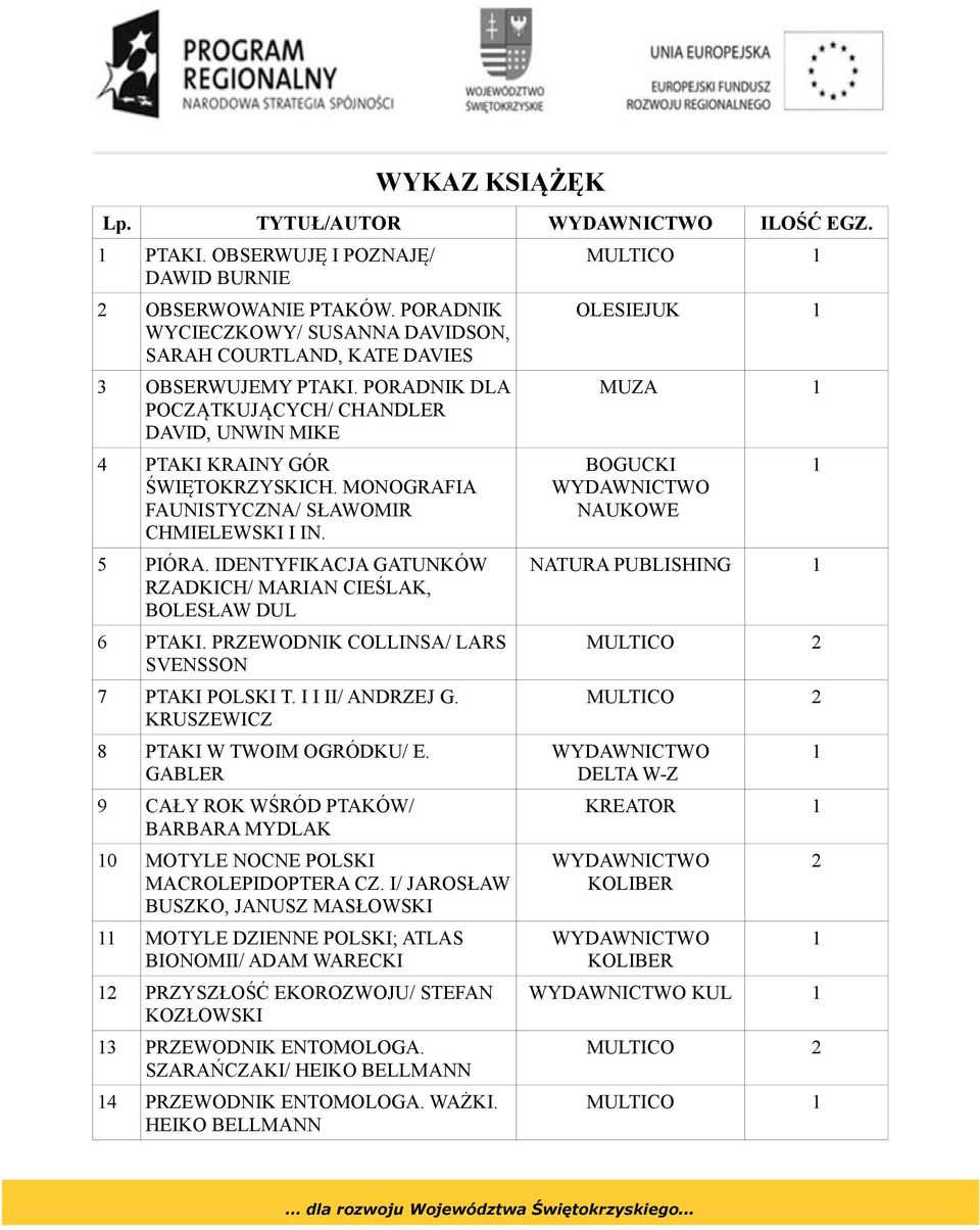 IDENTYFIKACJA GATUNKÓW RZADKICH/ MARIAN CIEŚLAK, BOLESŁAW DUL 6 PTAKI. PRZEWODNIK COLLINSA/ LARS SVENSSON 7 PTAKI POLSKI T. I I II/ ANDRZEJ G. KRUSZEWICZ 8 PTAKI W TWOIM OGRÓDKU/ E.