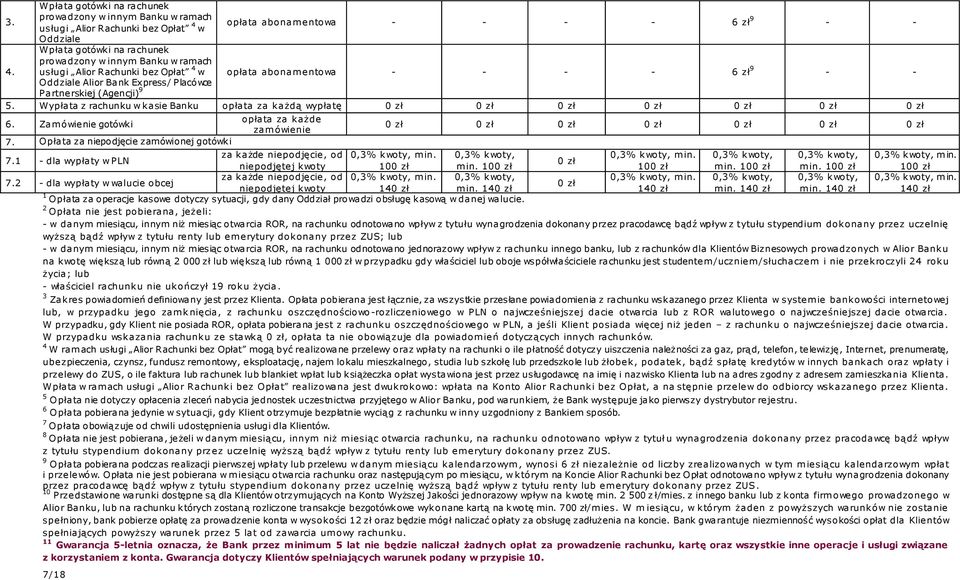 5. Wypłata z rachunku w kasie Banku opłata za każdą wypłatę opłata za każde 6. Zam ówienie gotówki zam ówienie 7. Opłata za niepodjęcie zamówionej gotówki za każde niepodjęcie, od 0,3% kwoty, m in.