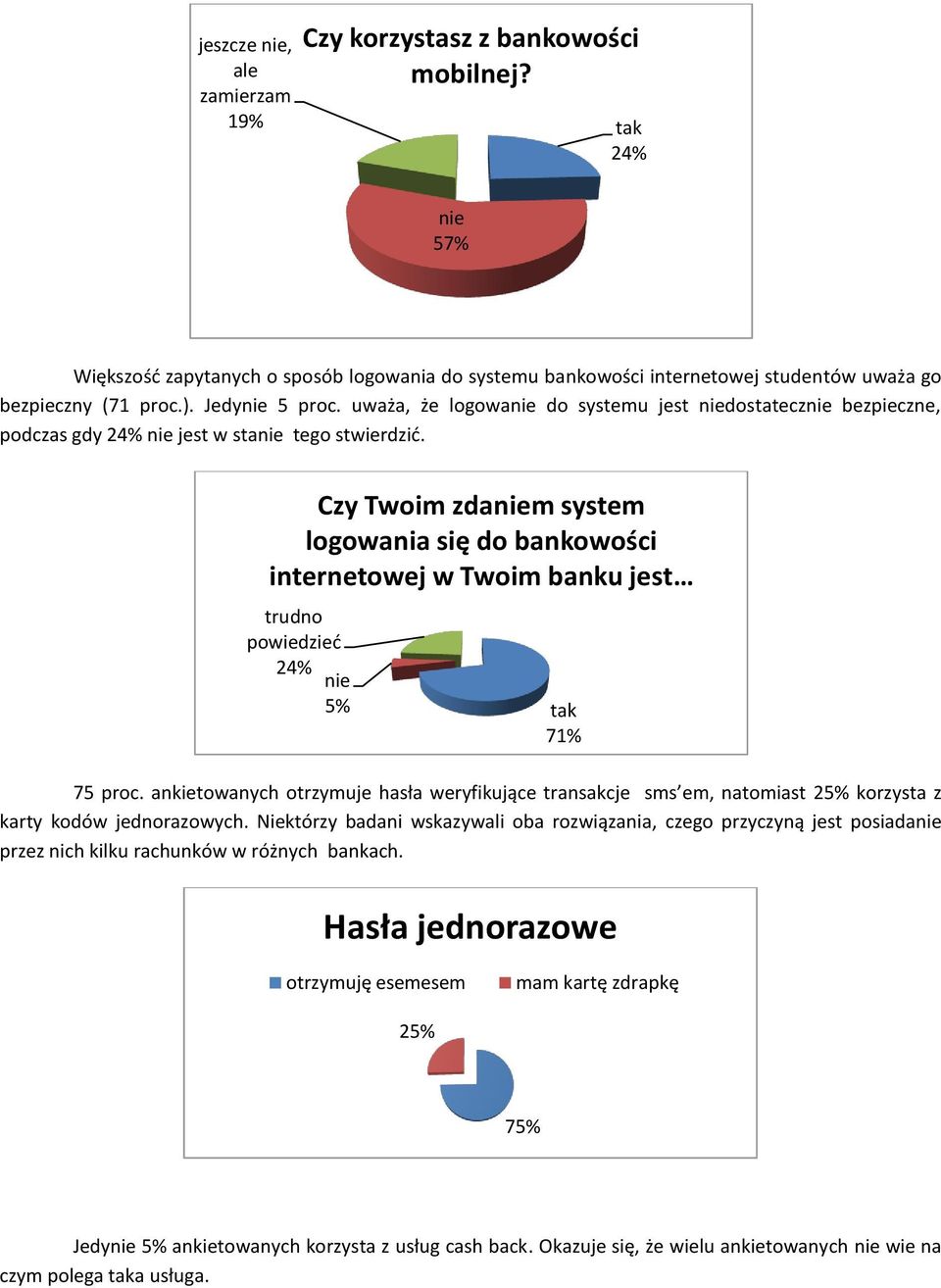 Czy Twoim zdam system logowania się do bankowości internetowej w Twoim banku jest trudno powiedzieć 24% 5% 75 proc.