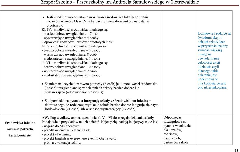 IV: możliwości środowiska lokalnego są: - bardzo dobrze uwzględniane 7 osób - wystarczająco uwzględniane: 4 osoby Odpowiedzi rodziców uczniów pozostałych klas: Kl.