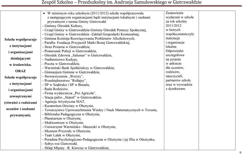 W minionym roku szkolnym (2011/2012) szkoła współpracowała z następującymi organizacjami bądź instytucjami lokalnymi i osobami prywatnymi z terenu Gminy Gietrzwałd: - Gminny Ośrodek Kultury, - Urząd