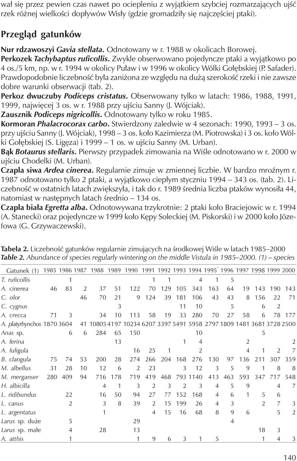 Safader). Prawdopodobnie liczebność była zaniżona ze względu na dużą szerokość rzeki i nie zawsze dobre warunki obserwacji (tab. 2). Perkoz dwuczuby Podiceps cristatus.