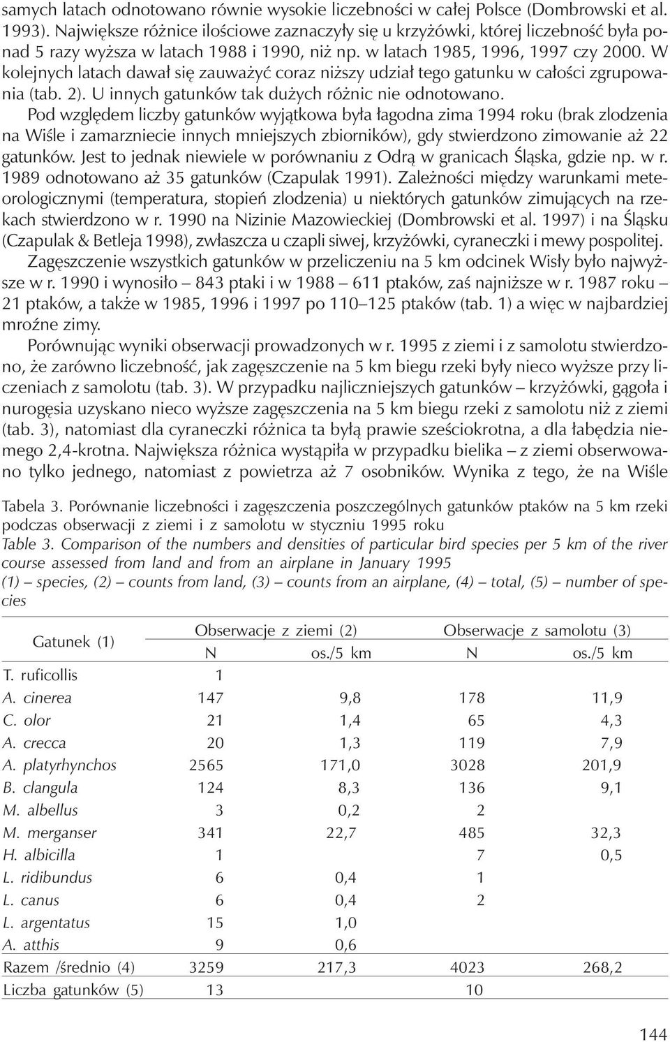 W kolejnych latach dawał się zauważyć coraz niższy udział tego gatunku w całości zgrupowania (tab. 2). U innych gatunków tak dużych różnic nie odnotowano.