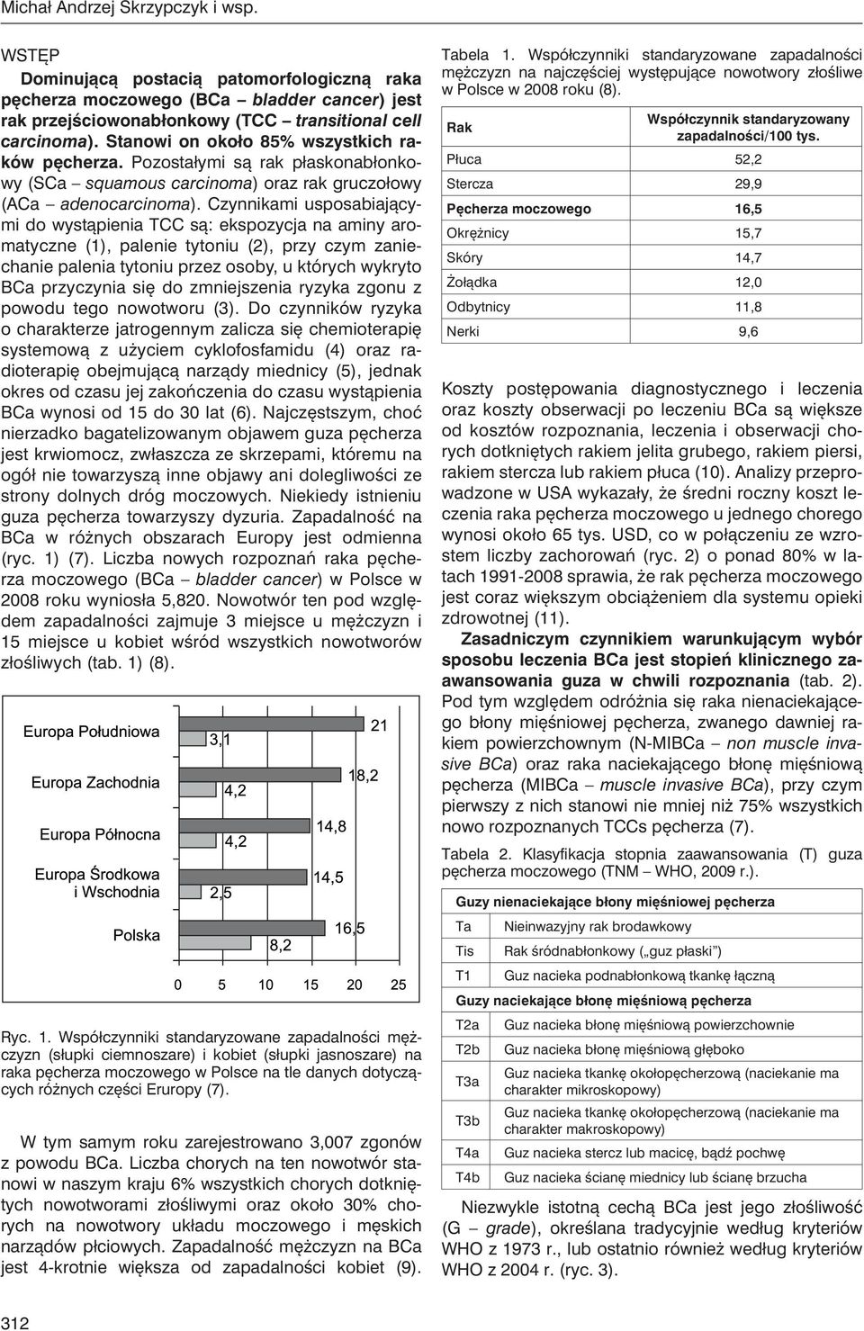 Czynnikami usposabiającymi do wystąpienia TCC są: ekspozycja na aminy aromatyczne (1), palenie tytoniu (2), przy czym zaniechanie palenia tytoniu przez osoby, u których wykryto BCa przyczynia się do