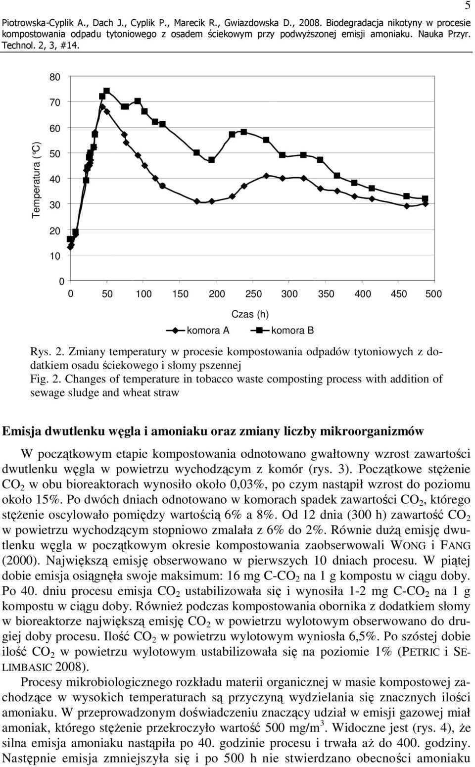 2. Changes of temperature in tobacco waste composting process with addition of sewage sludge and wheat straw Emisja dwutlenku węgla i amoniaku oraz zmiany liczby mikroorganizmów W początkowym etapie