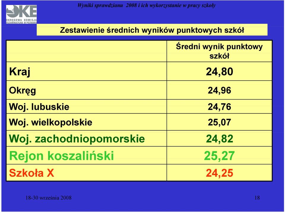 lubuskie 24,76 Woj. wielkopolskie 25,07 Woj.