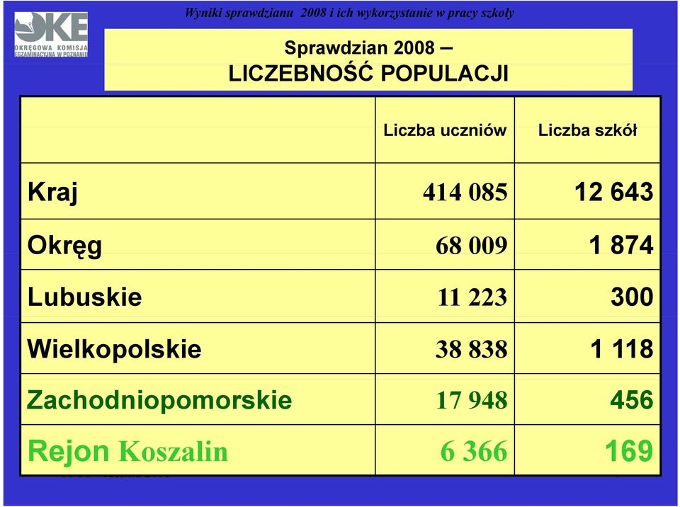 Lubuskie 11 223 300 Wielkopolskie 38 838 1 118